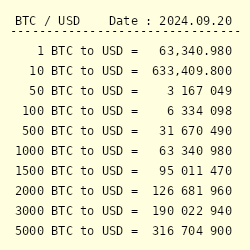 1 USD to BTC - US Dollars to Bitcoins Exchange Rate