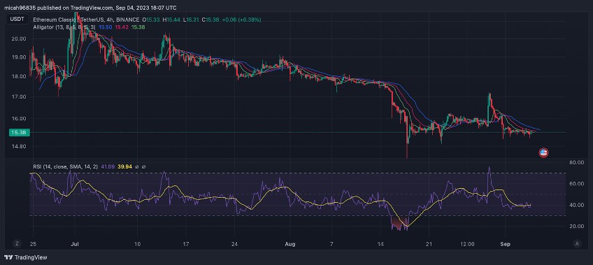 Convert 1 ETC to USD - Ethereum Classic price in USD | CoinCodex