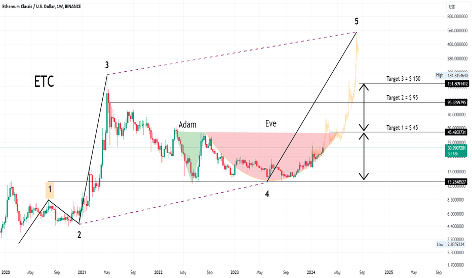 ETC to USD | Convert Ethereum Classic to United States Dollar | OKX