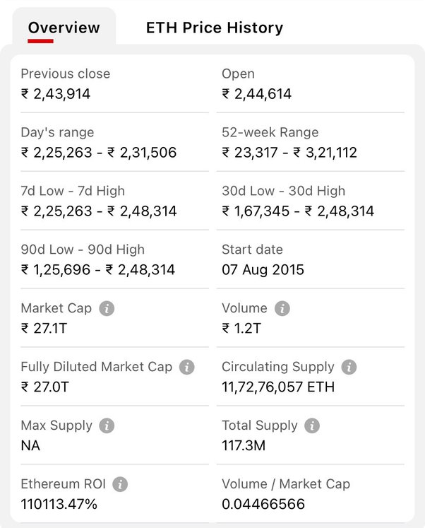 ETH to INR - Find ETHEREUM Price in INR in India - Mudrex