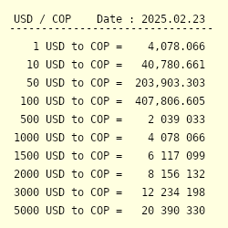 US Dollar to Colombian Peso Currency Converter - USD to COP Exchange Rate