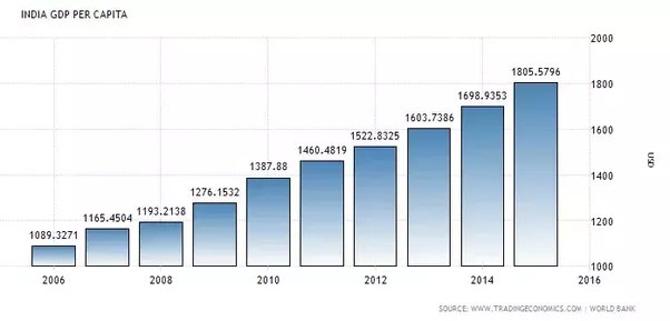 INR to USD | 1, Indian Rupee to US Dollar — Exchange Rate, Convert