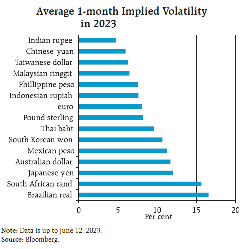 USD to INR - Convert $ US Dollar to Indian Rupee