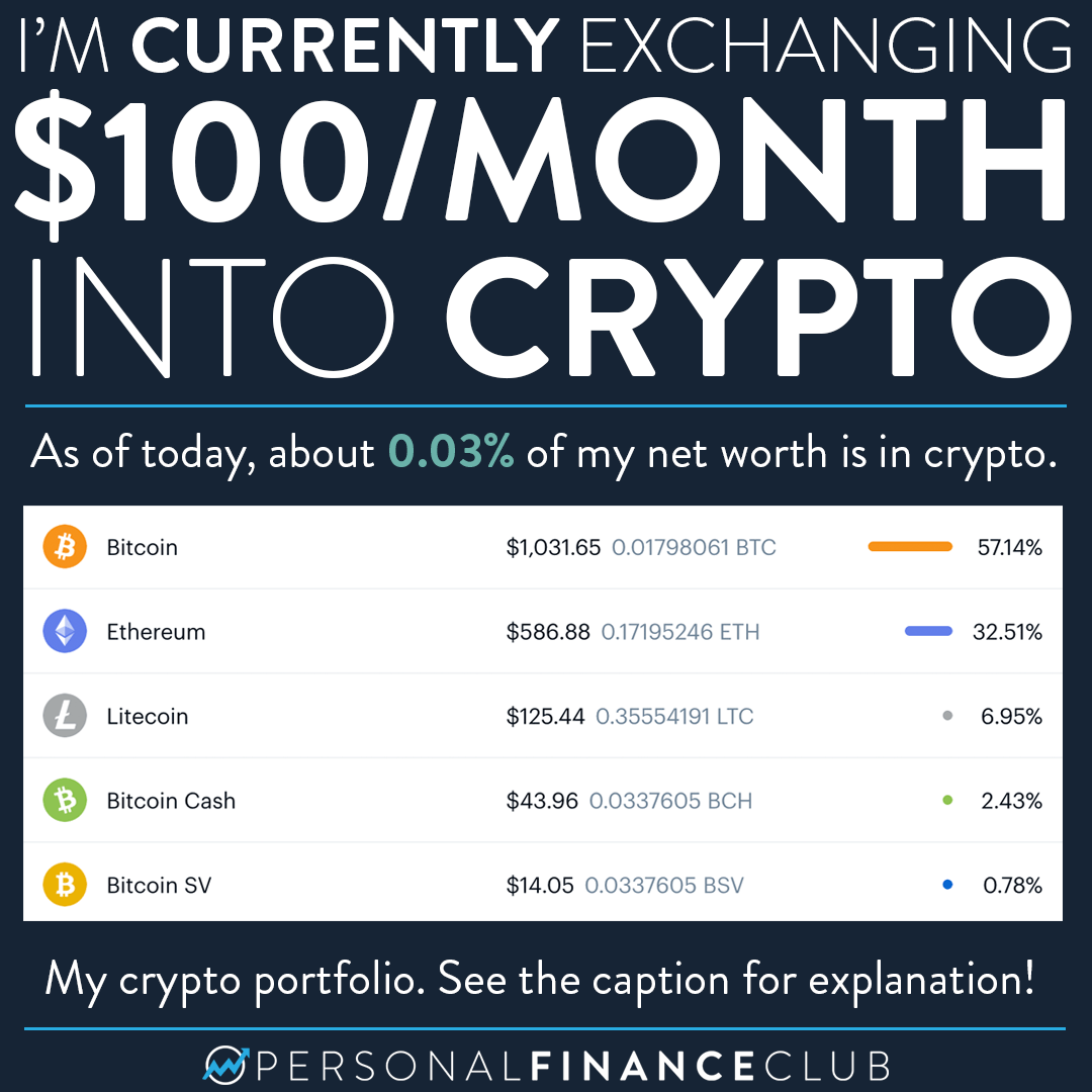 3 Funds for Bitcoin Exposure in Your Portfolio