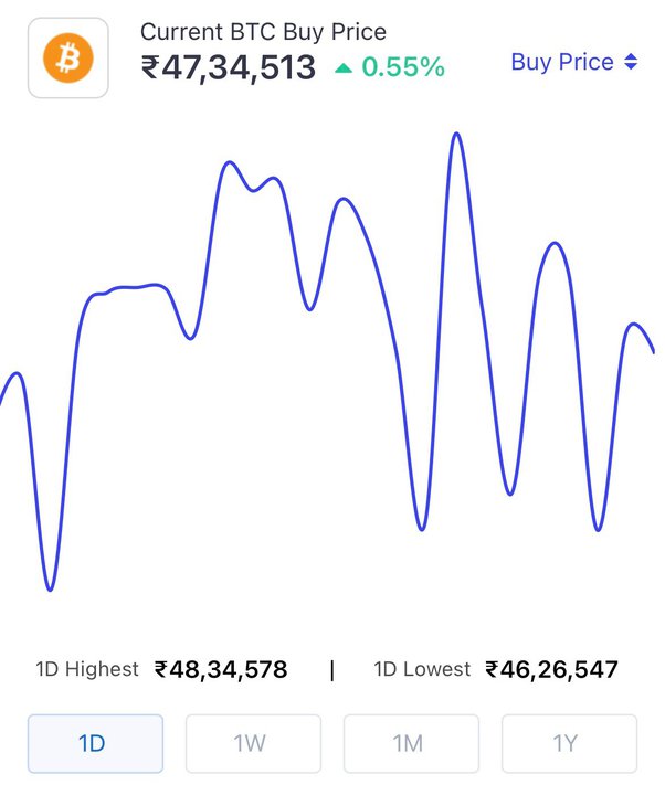 Convert USD to BTC ( United States Dollar to Bitcoin)