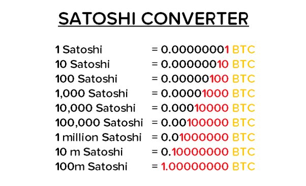 Satoshi to British Pound exchange rate - Currency World