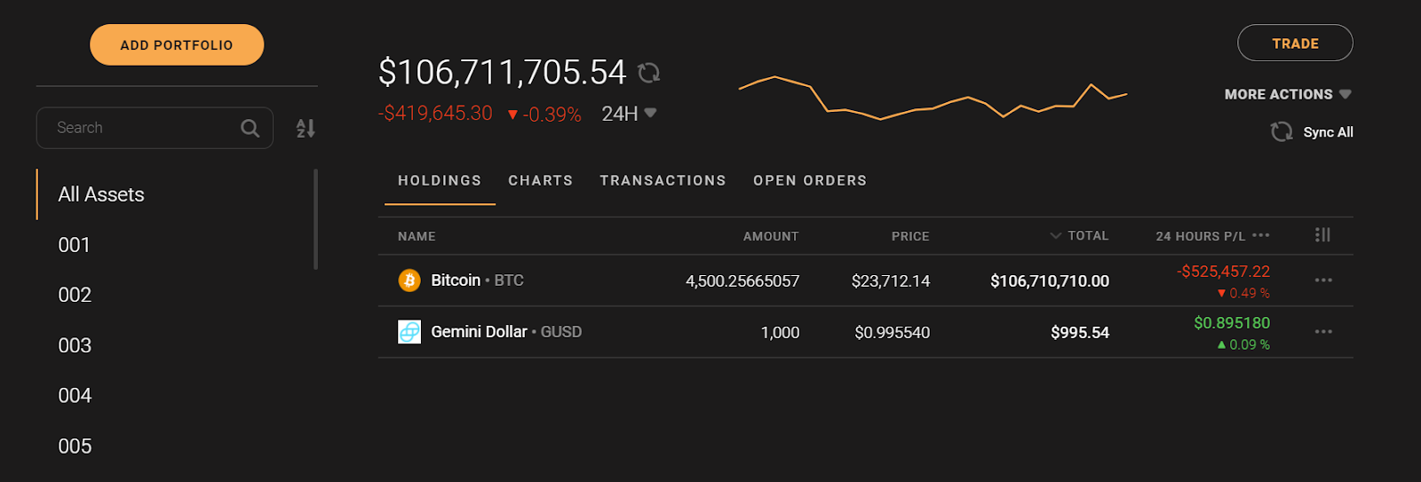 USD to BTC Live Update √ Dollar → BTC Exchange Rate