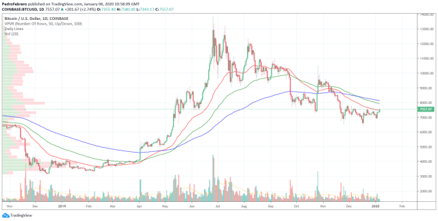 BTC to USD - Convert Bitcoin to US Dollar | CoinChefs