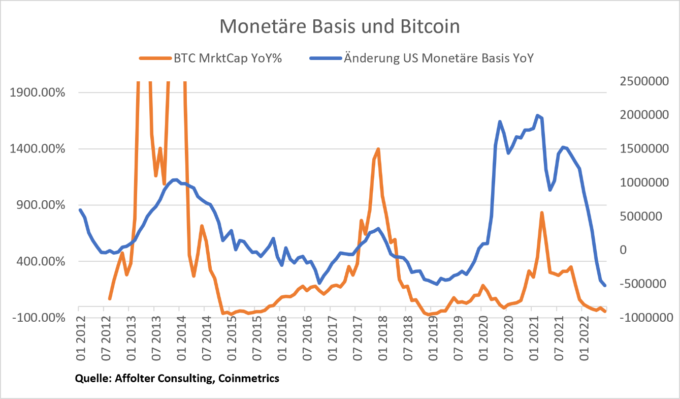 Bitcoin price history Feb 28, | Statista