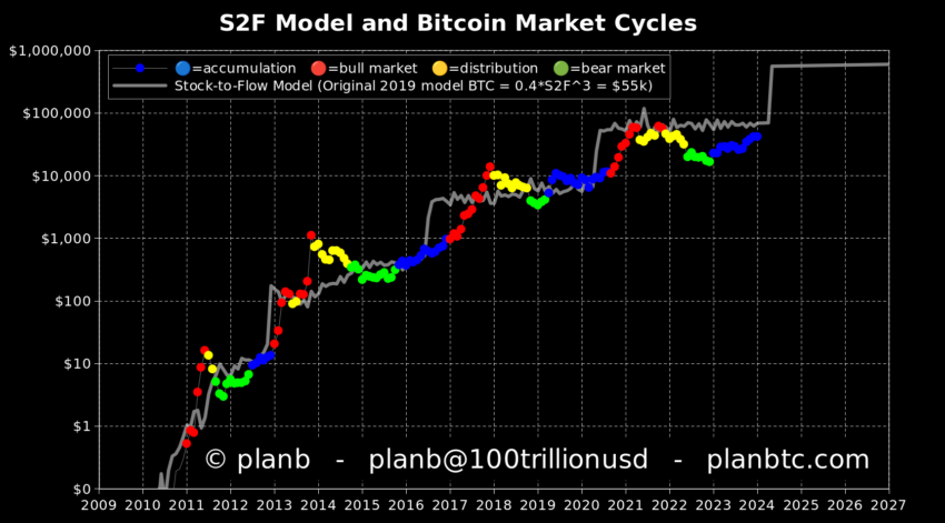 BTC to USD Converter | Bitcoin to US Dollar Exchange Rates