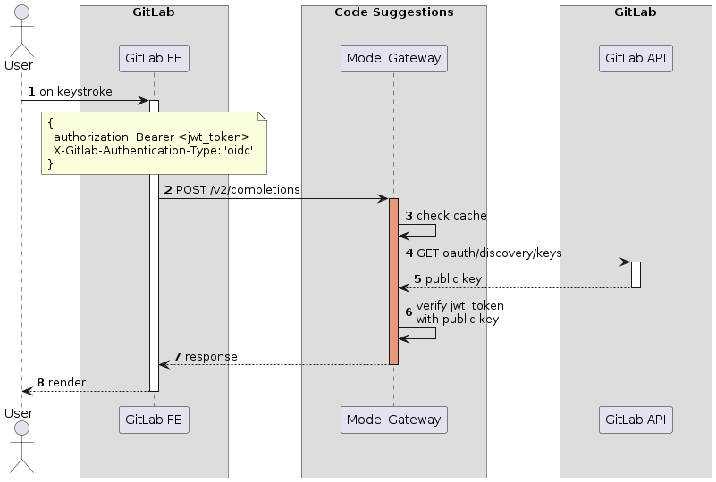 gitlabjwt package - cryptolive.fun - Go Packages