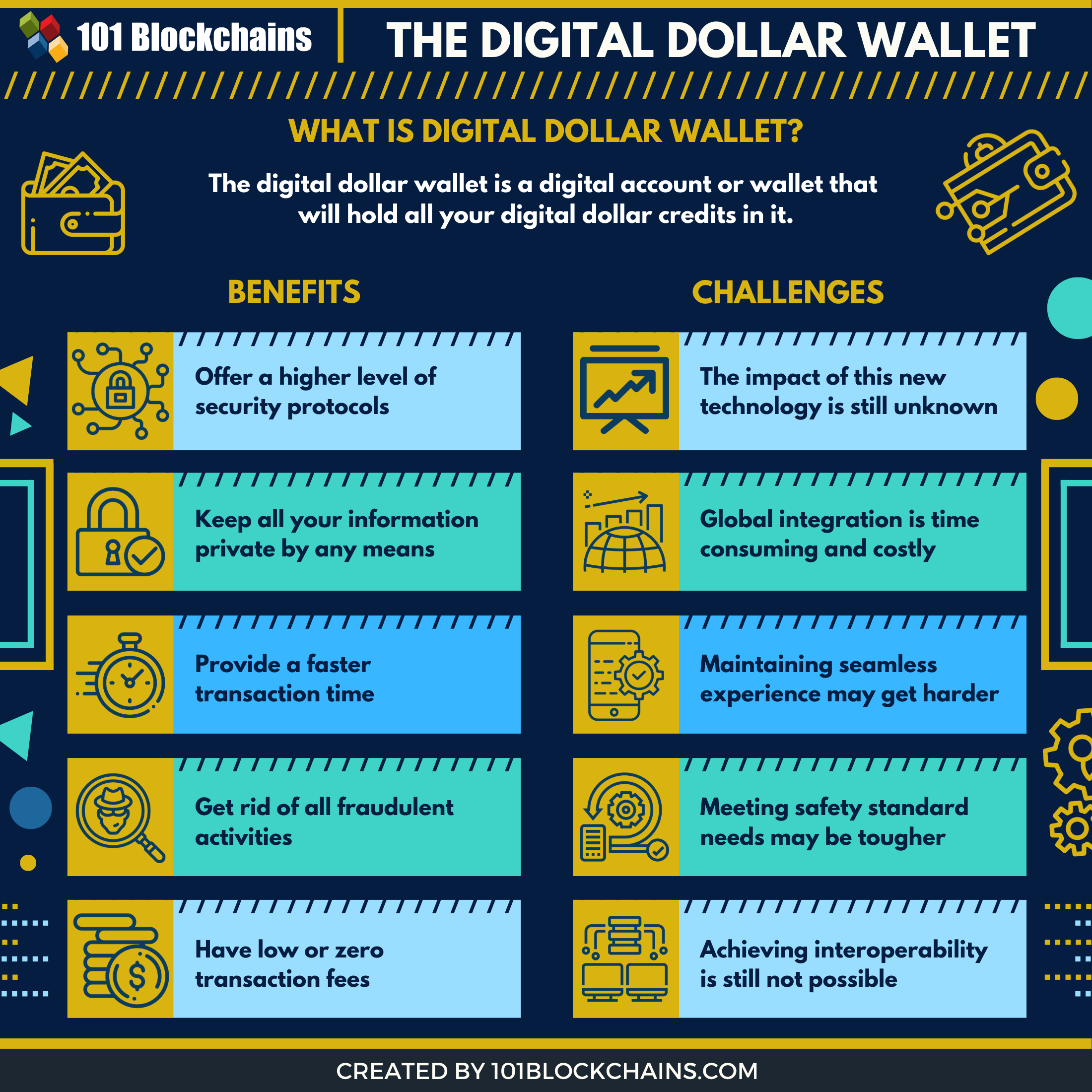 Three benefits of using a Digital Wallet for your payment transactions - Home Trust