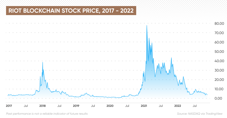 Spirit Blockchain Capital Inc. | The Canadian Securities Exchange (CSE)