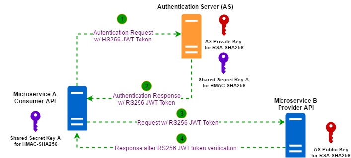 The hard parts of JWT security nobody talks about