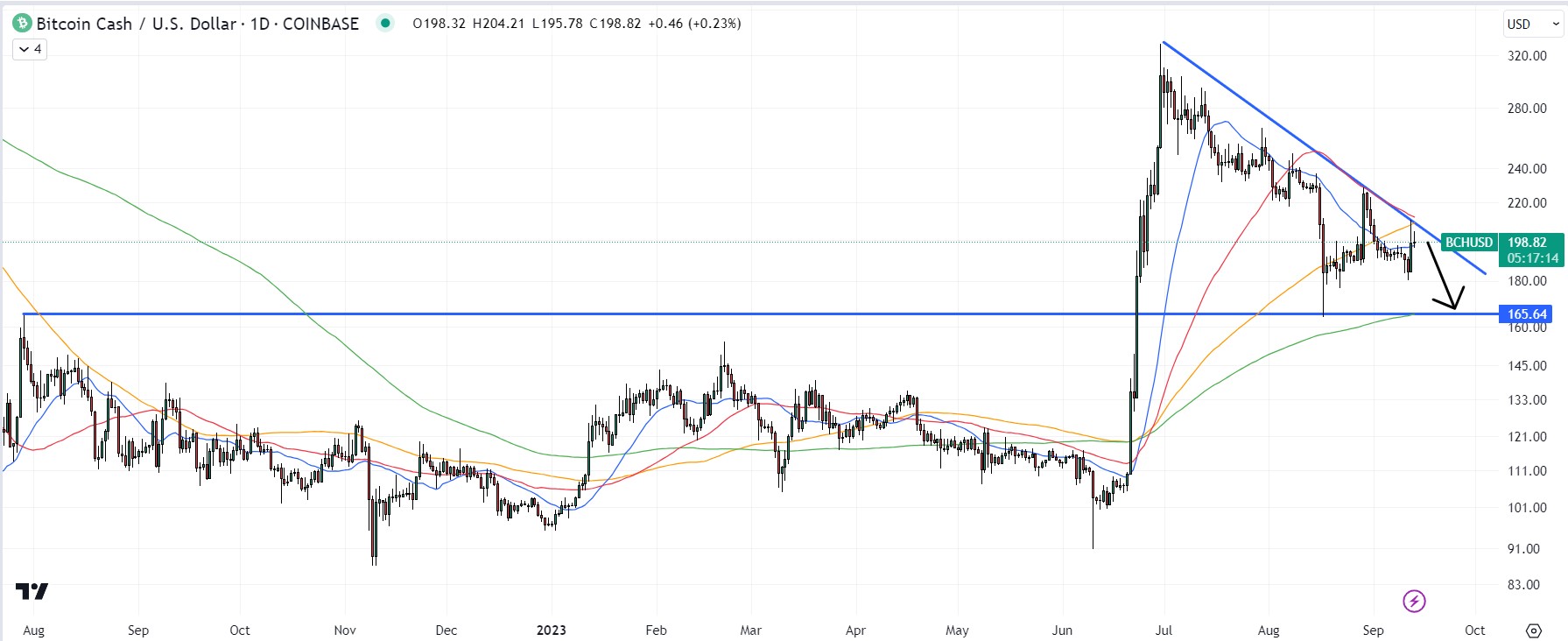 Bitcoin Black (BCB) live coin price, charts, markets & liquidity