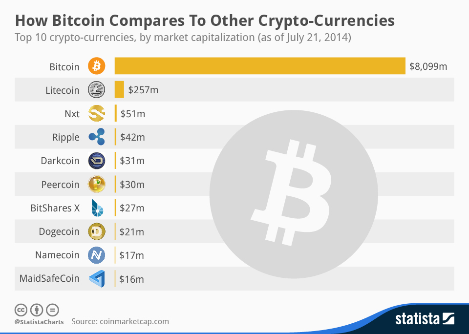 MarketCapOf | Crypto & Stocks Market Cap Calculator