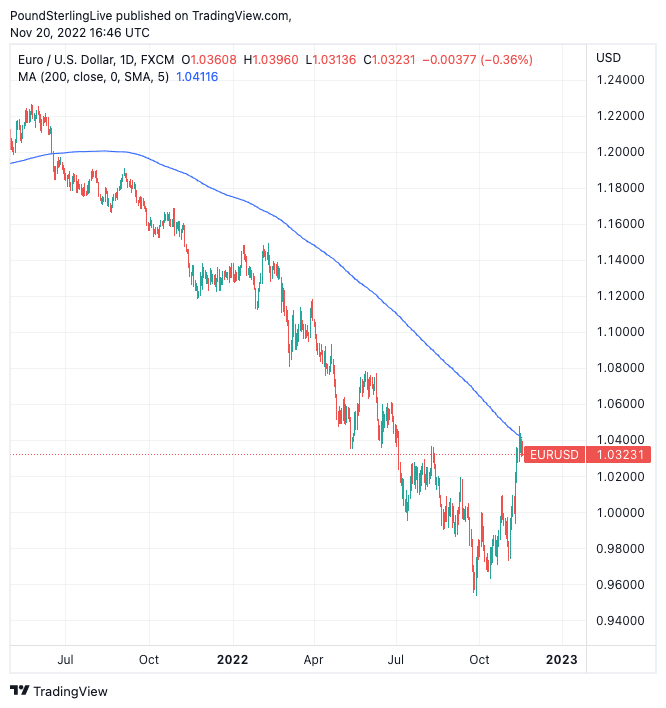 Euro to US Dollar or convert EUR to USD