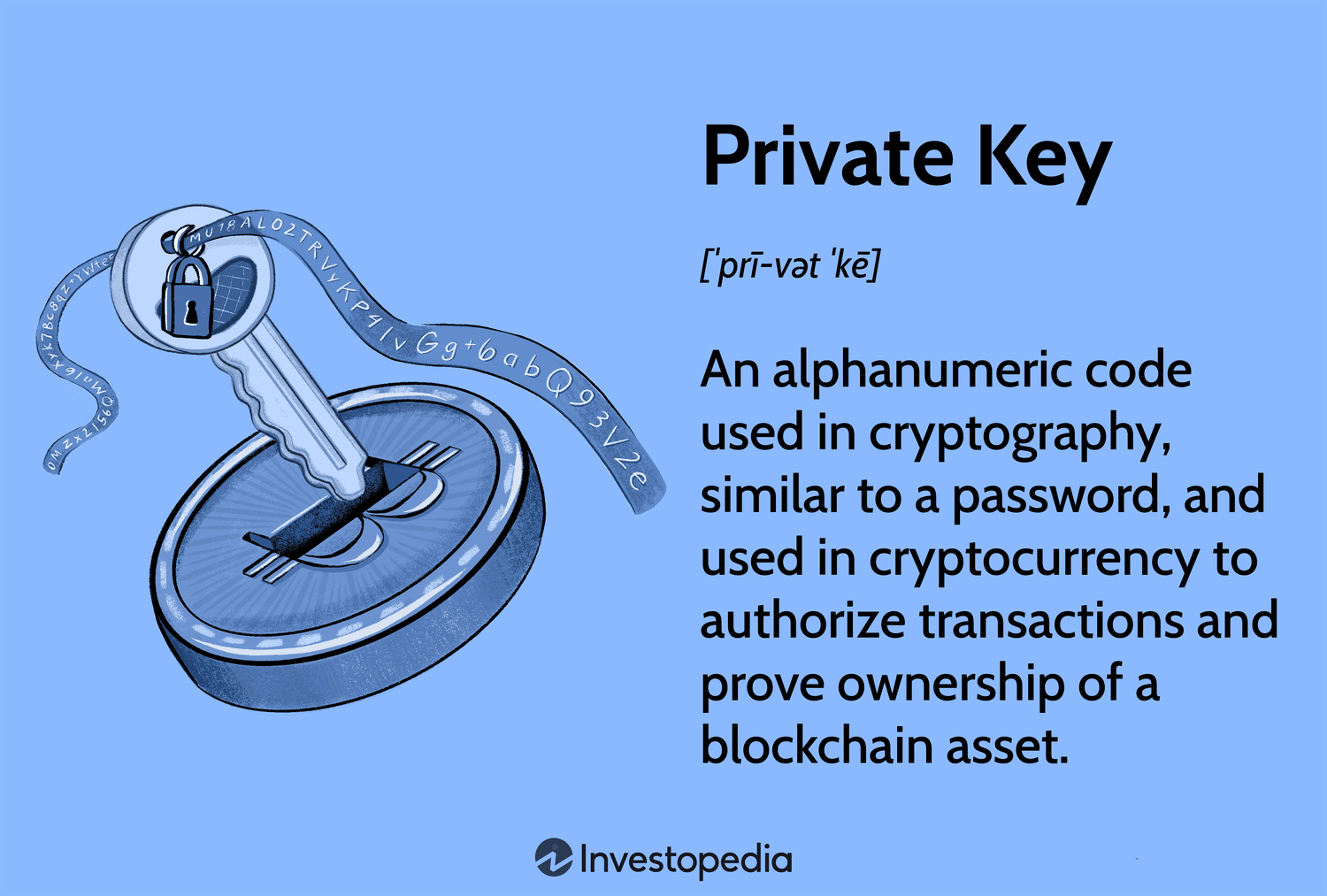 All Bitcoin private keys and Altcoin private keys.