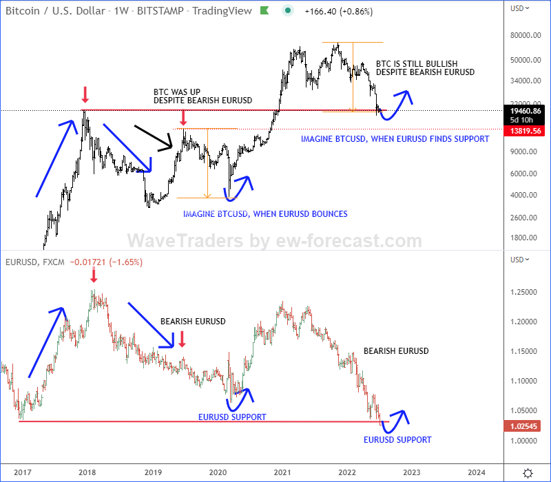 Bitcoin Euro chart - Live BTC to Euro Price Chart