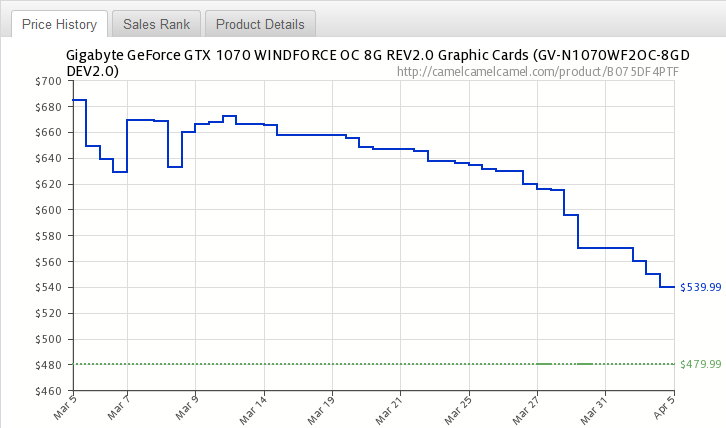 Cracking Nvidia Ti deal may be on the way if history repeats itself | WePC