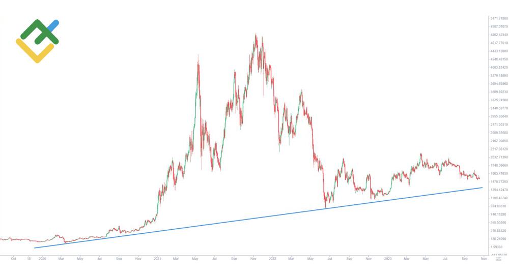 Ethereum Price Prediction: Is Ethereum a Good Investment?