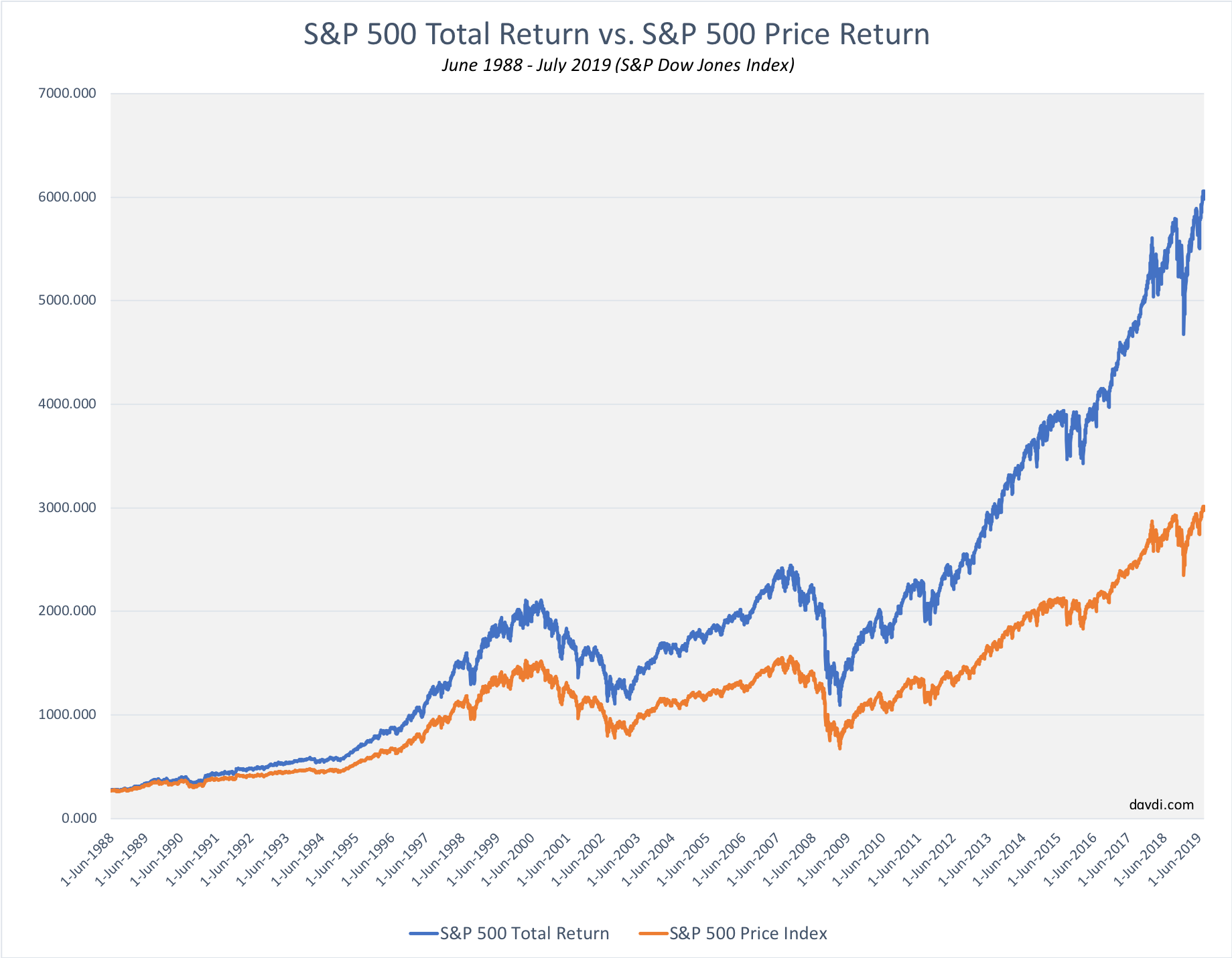 Dollar Cost Average Calculator for [SPY] SPDR S&P ETF | Aiolux