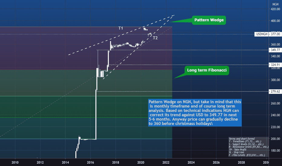 US-Dollar to Naira Conversion | USD to NGN Exchange Rate Calculator | Markets Insider