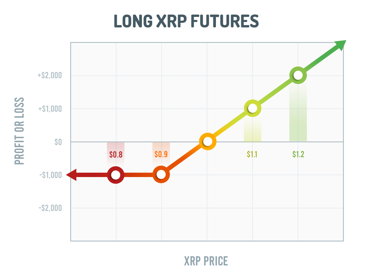 XRP Price Prediction for & How High Can It Go? | CoinCodex