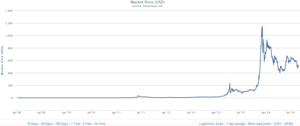 Curecoin Price Today - CURE Price Chart & Market Cap | CoinCodex