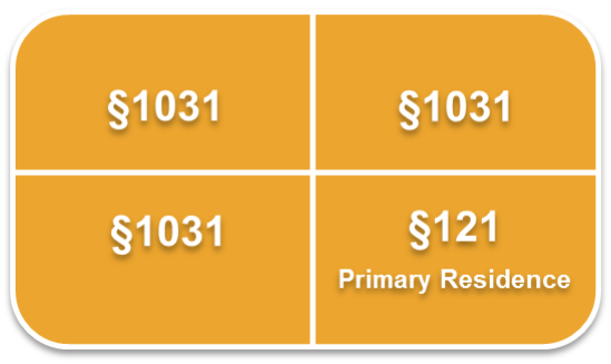 Tax Consequences of Converting a Primary Residence into a Rental Property