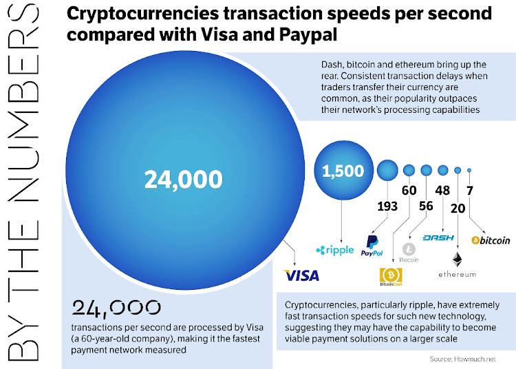 Bitcoin vs Bitcoin Cash – Forbes Advisor Australia