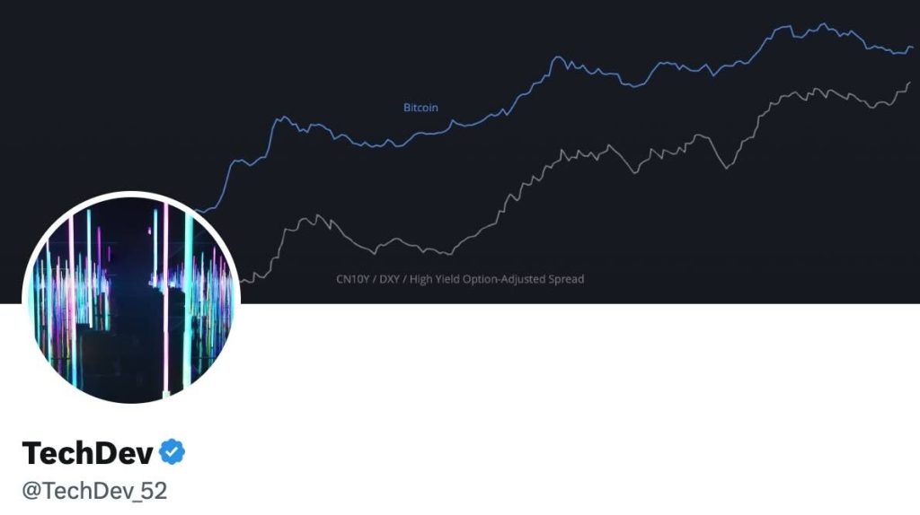 Page 3 Trading Ideas and Technical Analysis from Top Traders — TradingView