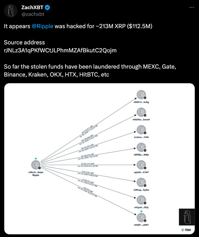 Releases · ripple/ripplecharts-frontend · GitHub