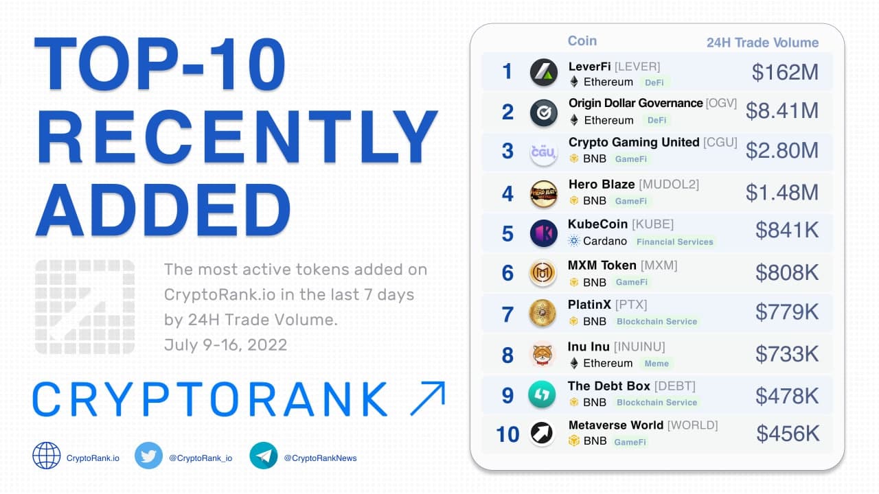 Cryptocurrencies with Highest Market Cap - Yahoo Finance