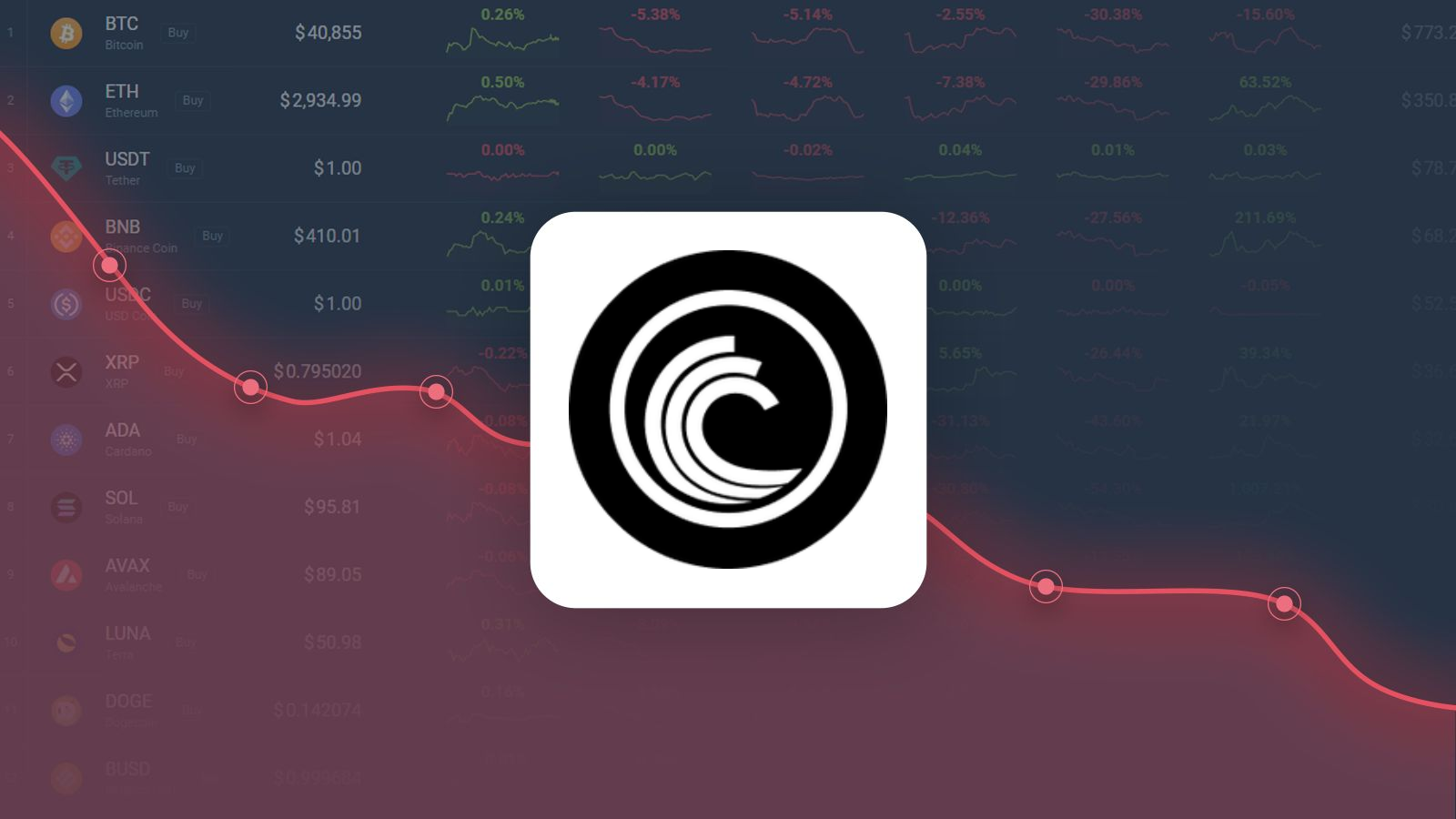 BitTorrent Price | BTT Price Index and Live Chart - CoinDesk