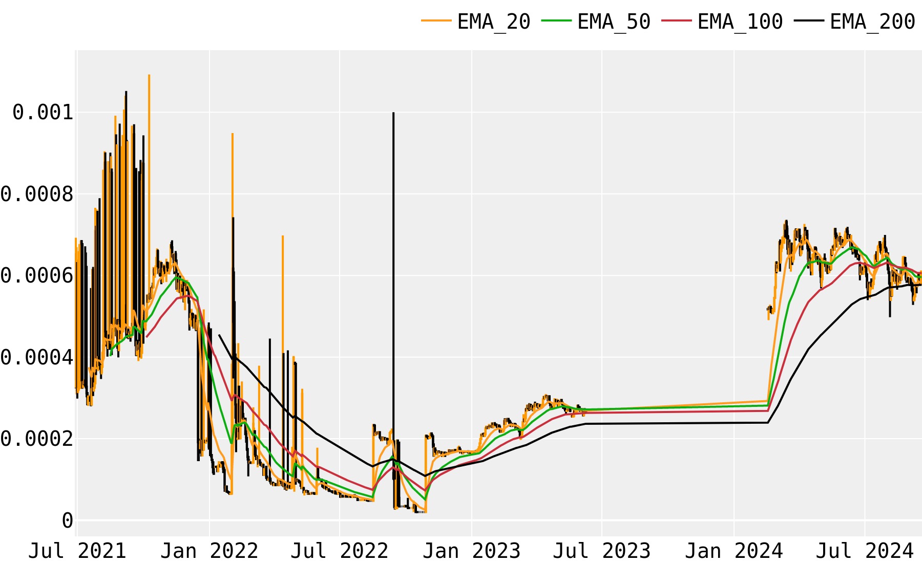 The Graph (GRT) Price Prediction , , , - 