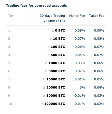 Best Crypto Exchanges & Apps: Top Cryptocurrency Trading Platforms in 