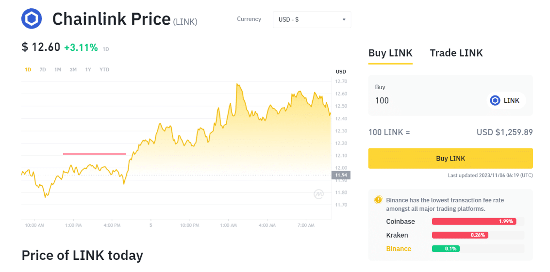 chainlink: How to Buy Chainlink - The Economic Times