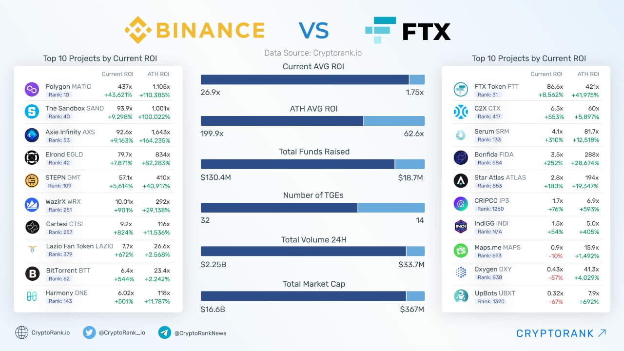 Crypto IEO LIST - Inital Exchange Offering Calendar - Upcoming and Ongoing