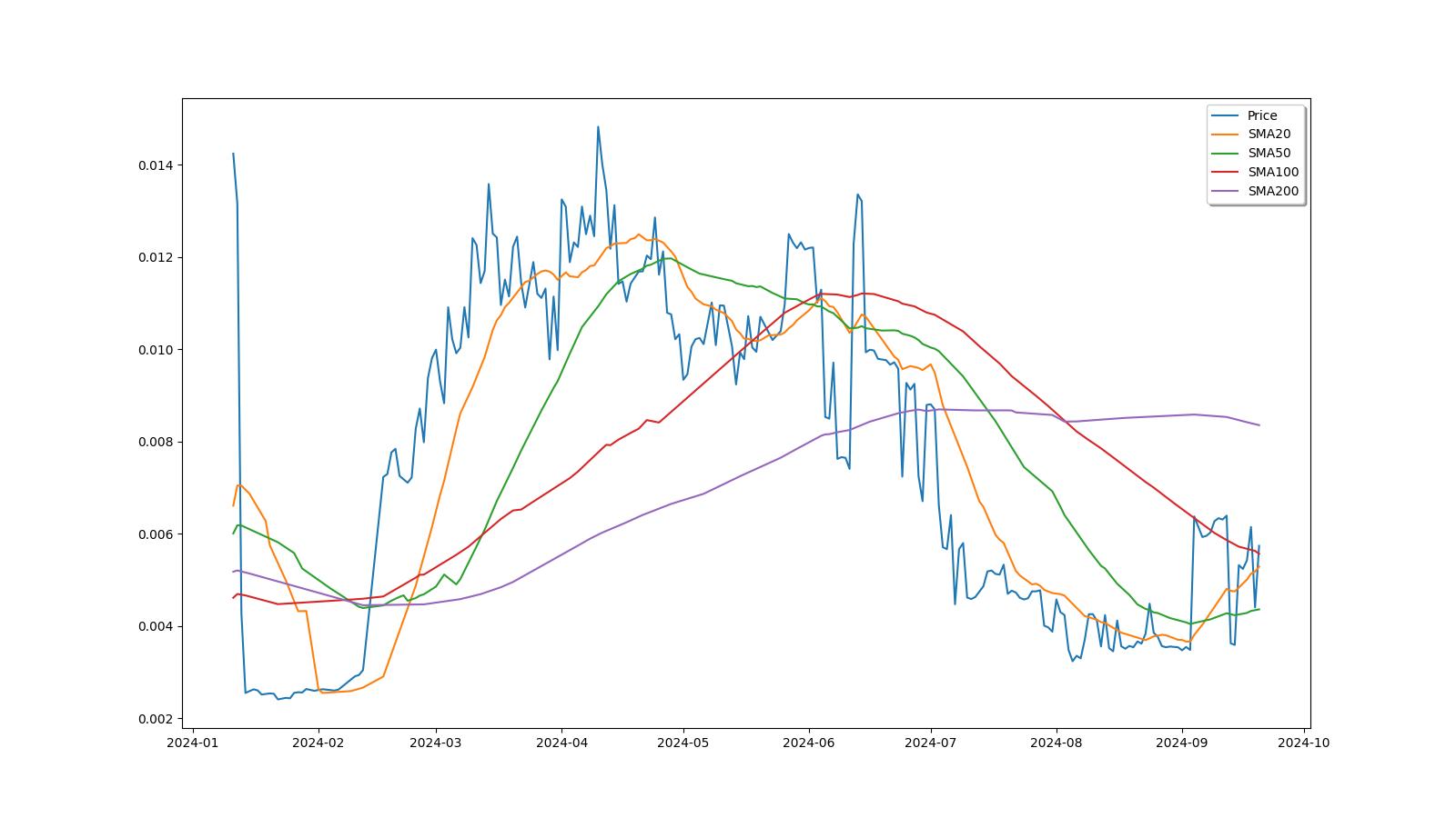 Masari (MSR) Price Prediction , – | CoinCodex