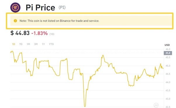 Pi Network Price Today PI Coin Value Stock Chart