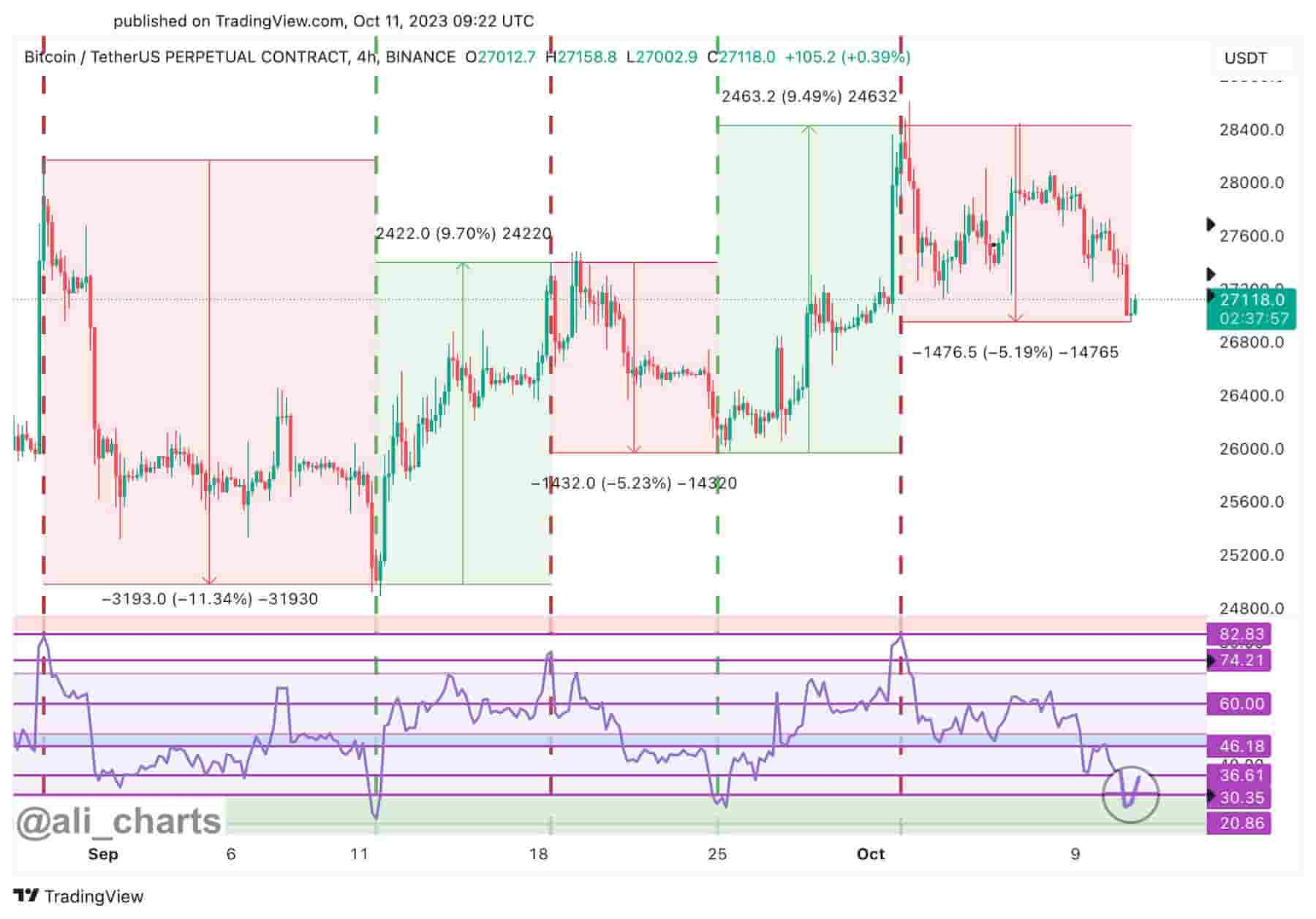 Relative Strength Index (RSI) Indicator for Crypto Trading