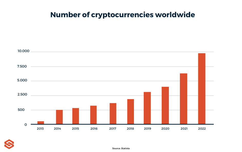 Cryptocurrency Regulation | AML Guidance for the Crypto- Asset Sector