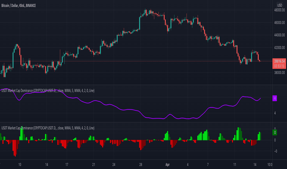 Tether to US Dollar or convert USDT to USD