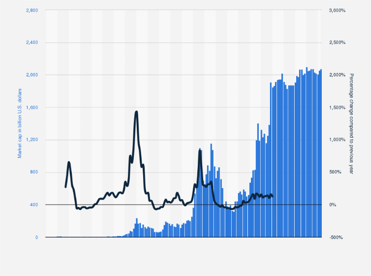 Leks (ALL) to Bitcoins (BTC) - Currency Converter