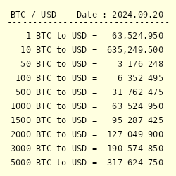 Convert 5 BTC to CAD - Bitcoin to Canadian Dollar Converter | CoinCodex