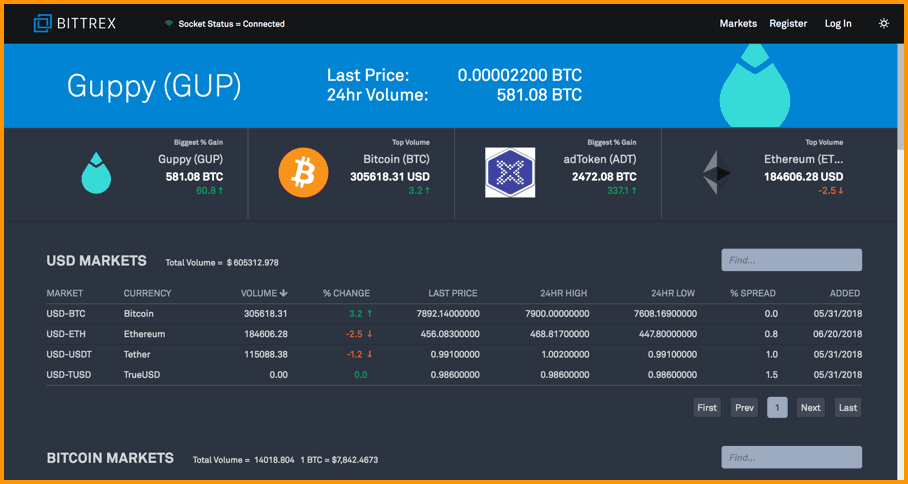 LTC to BTC | Converter & Best Exchanges | Coin Insider