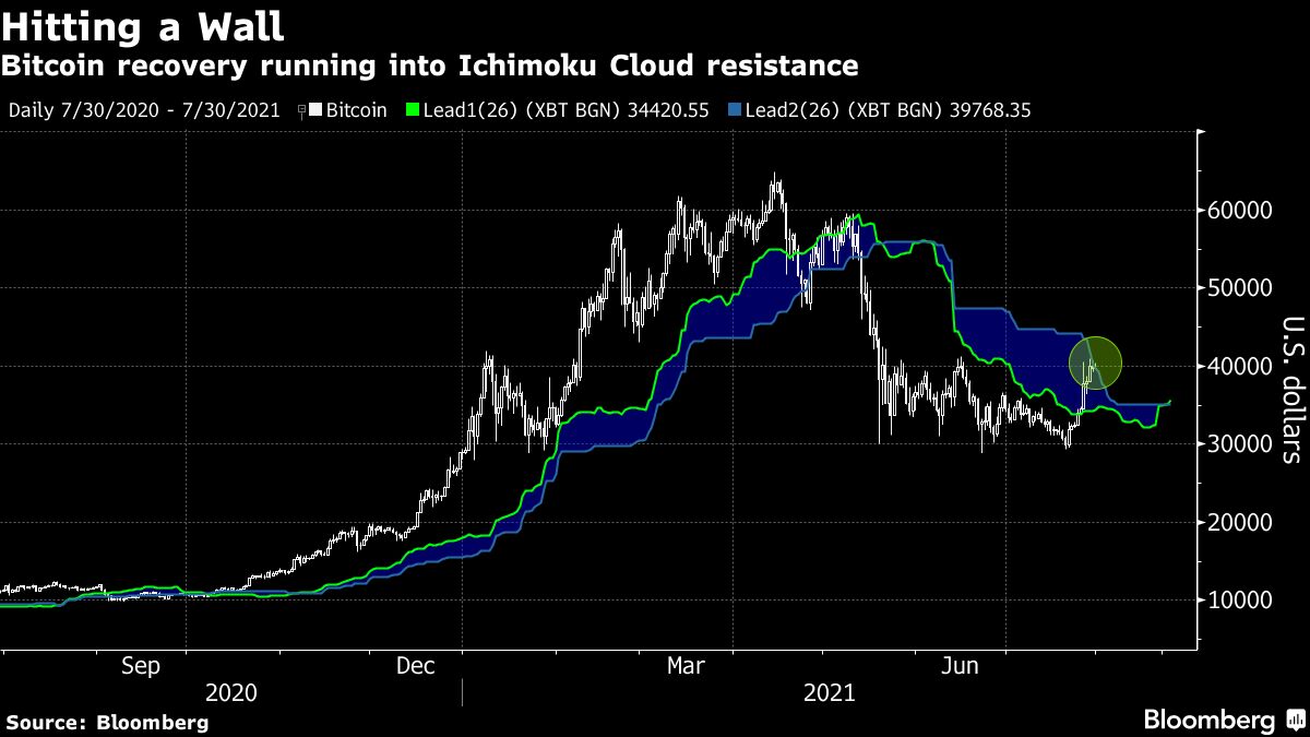 XBT-USD Interactive Stock Chart | XBIT USD Stock - Yahoo Finance