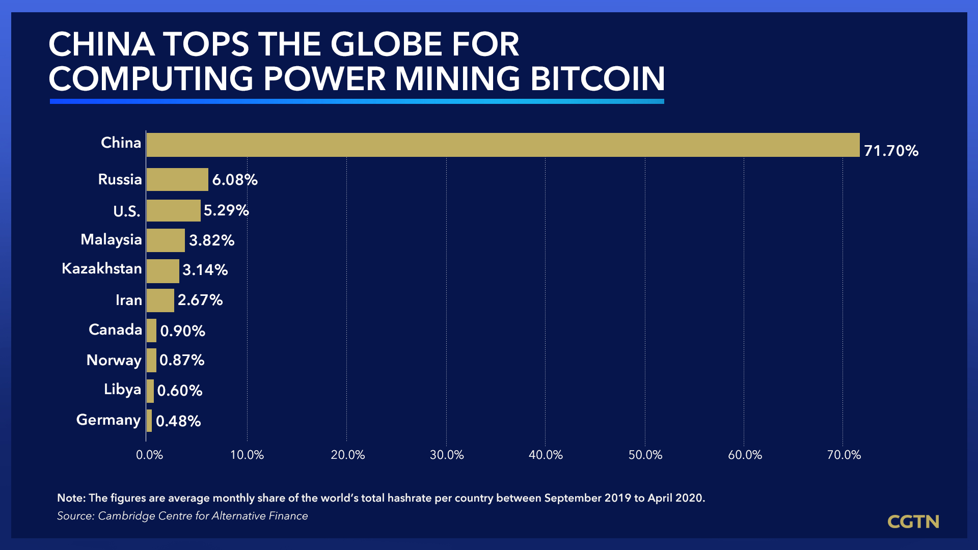 Bitcoin: Who owns it, who mines it, who’s breaking the law | MIT Sloan