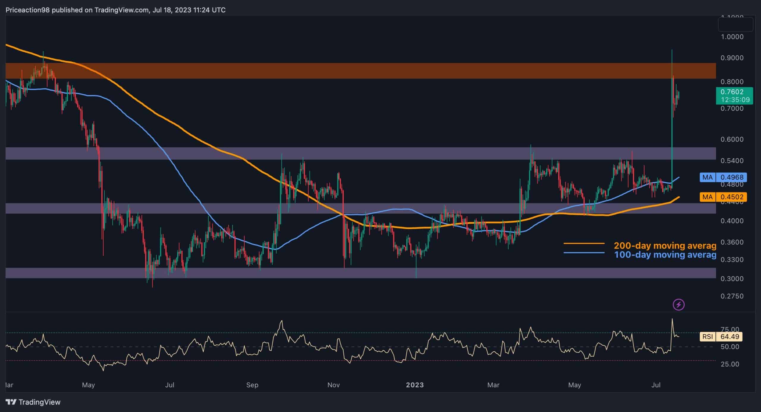 XRP USD (XRP-USD) Price History & Historical Data - Yahoo Finance